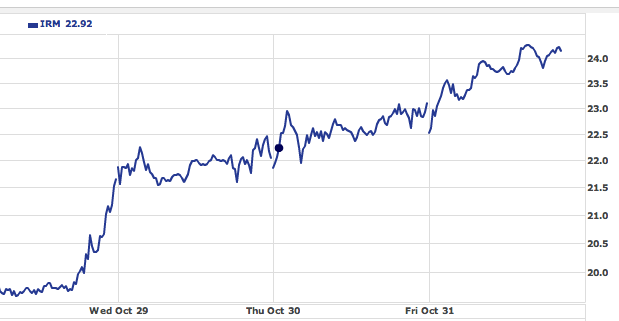 NYSE:IRM