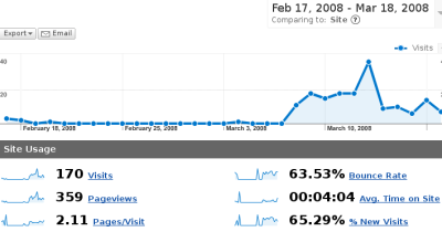 South by Southwest so helped my blog!